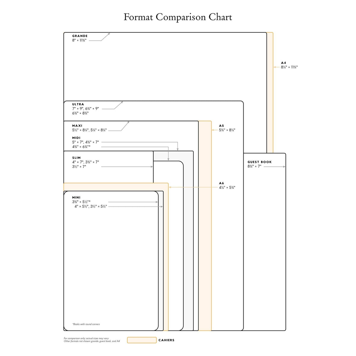 Journal format comparison chart with multiple size rectangles and labels