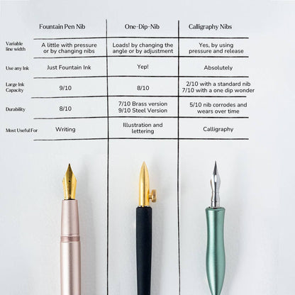 Comparison chart featuring three calligraphy nib types and three matching pen nibs