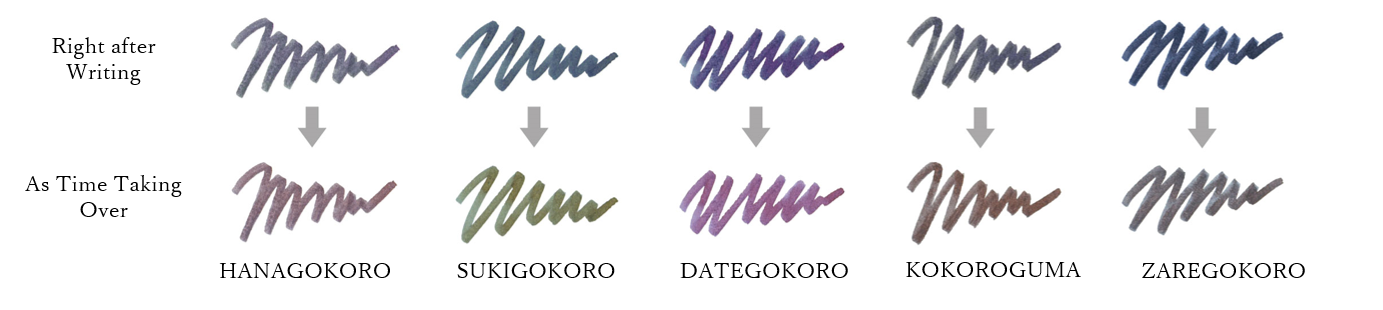 Sailor Yurameku Ink Series 2nd Edition - 20ml