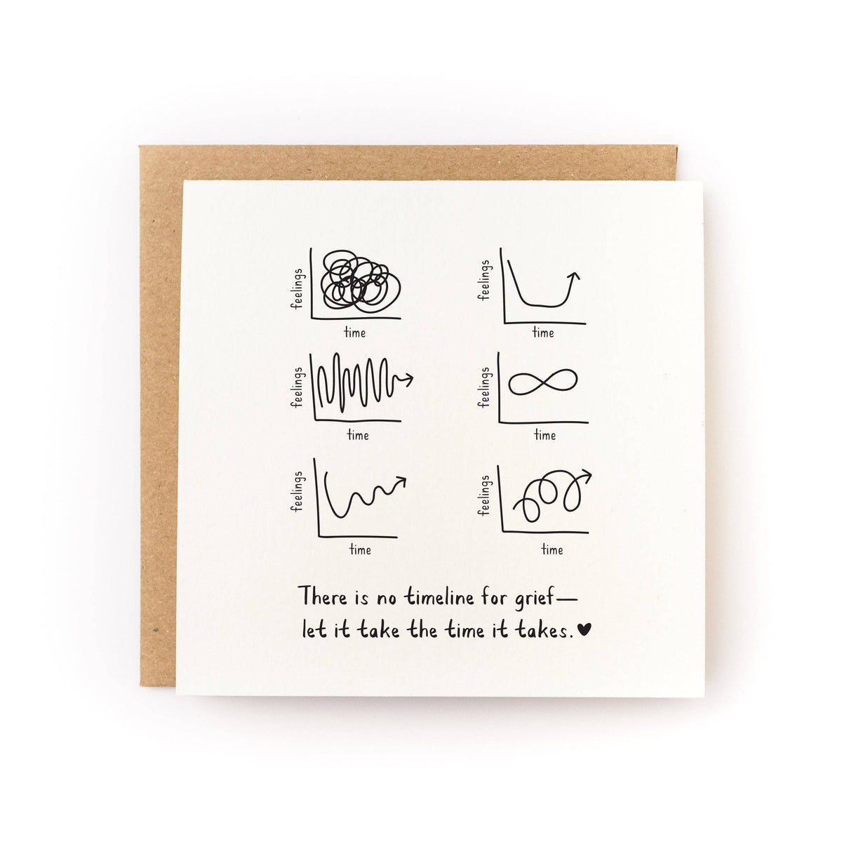 Grief Graphs Sympathy Card - Letterpress Printed