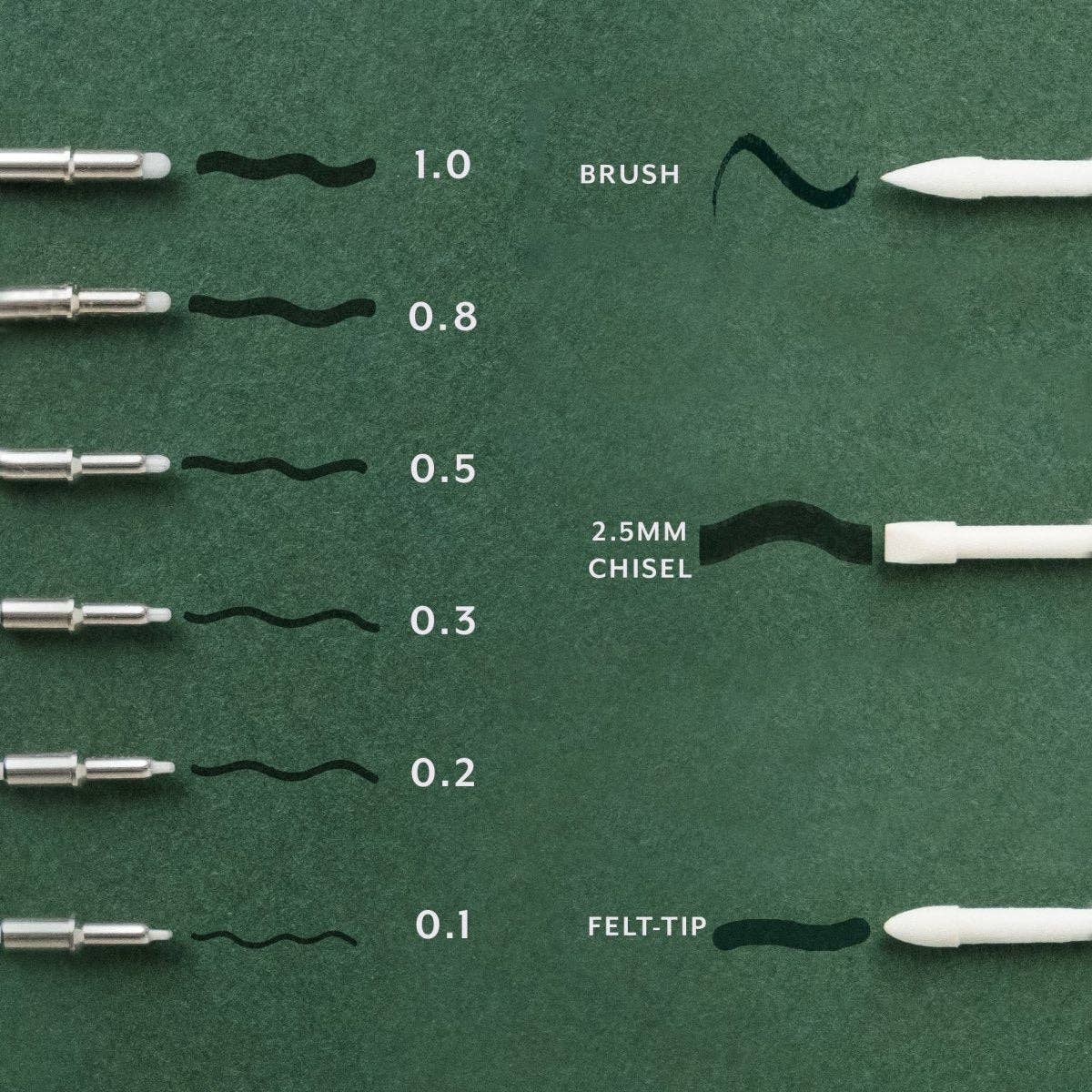 Marker tip size chart showing felt-tip sizes and 2.5mm chisel